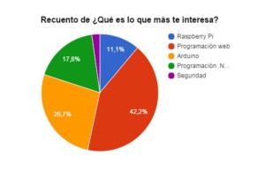 ResultadosEncuesta
