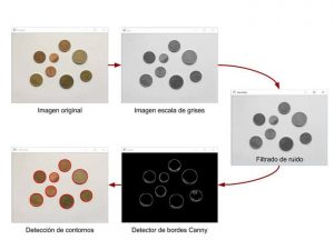 Detector de bordes Canny, cómo contar objetos con OpenCV y Python