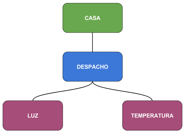 ejemplo sistema mqtt