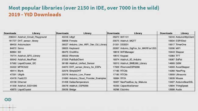 librerias arduino descargas