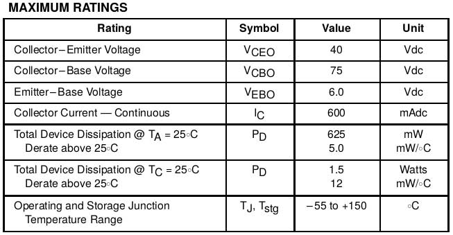 12 transistor BJT Voltajes y Corrientes máximos