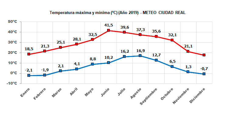 señal magnitudes físicas pwm con arduino