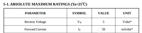 04 ABSOLUTE MAXIMUM RATINGS