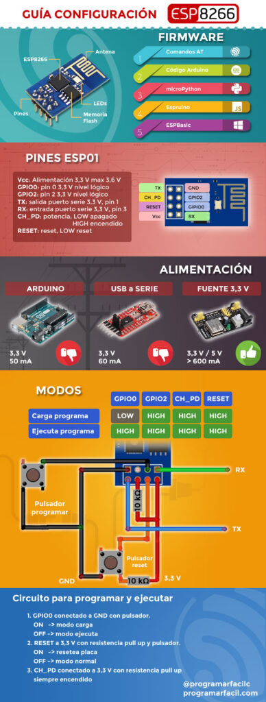 infografia-actualizada-2