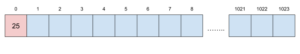 Memoria EEPROM de Arduino