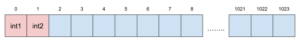 Memoria EEPROM de Arduino