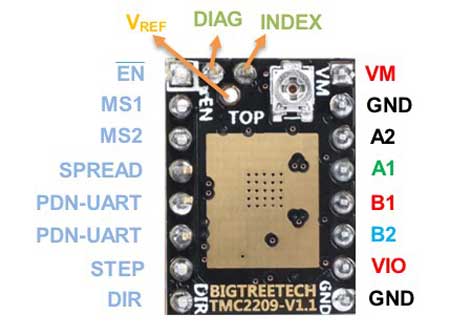 ERB V2.0 Mother Board With TMC2209 Drivers - CANBUS & USB For Voro ERCF Feeder