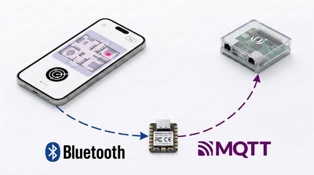 ESPresence esp32 bluetooth